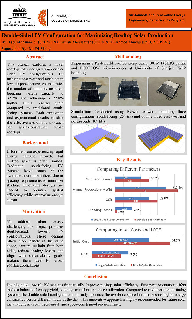Double-Sided Configuration for Maximizing Rooftop Solar Production